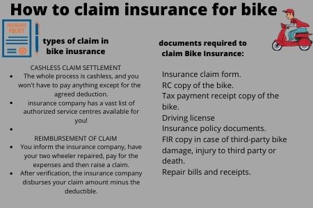 claim bike insurance